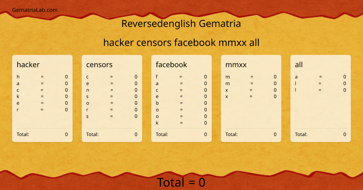 hacker censors facebook mmxx all in reversedenglish Gematria